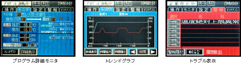 Pトラブル表示